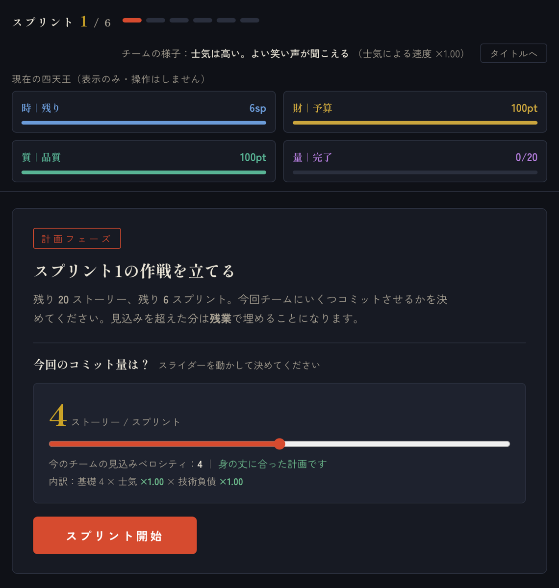 計画フェーズの画面。上に四天王のメーター、中央にコミット量のスライダー、下にスプリント開始ボタン。